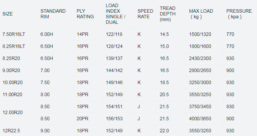 Таблица размеров шин SPORTRAK SP912
