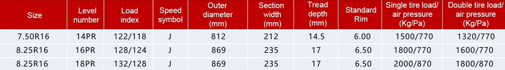 Таблица размеров шин ROADSTAR R599